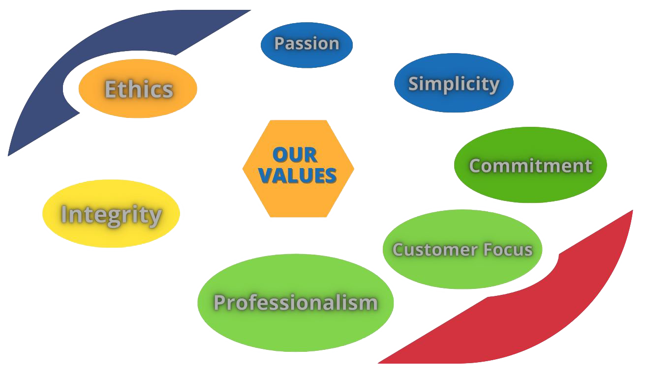 Core Values